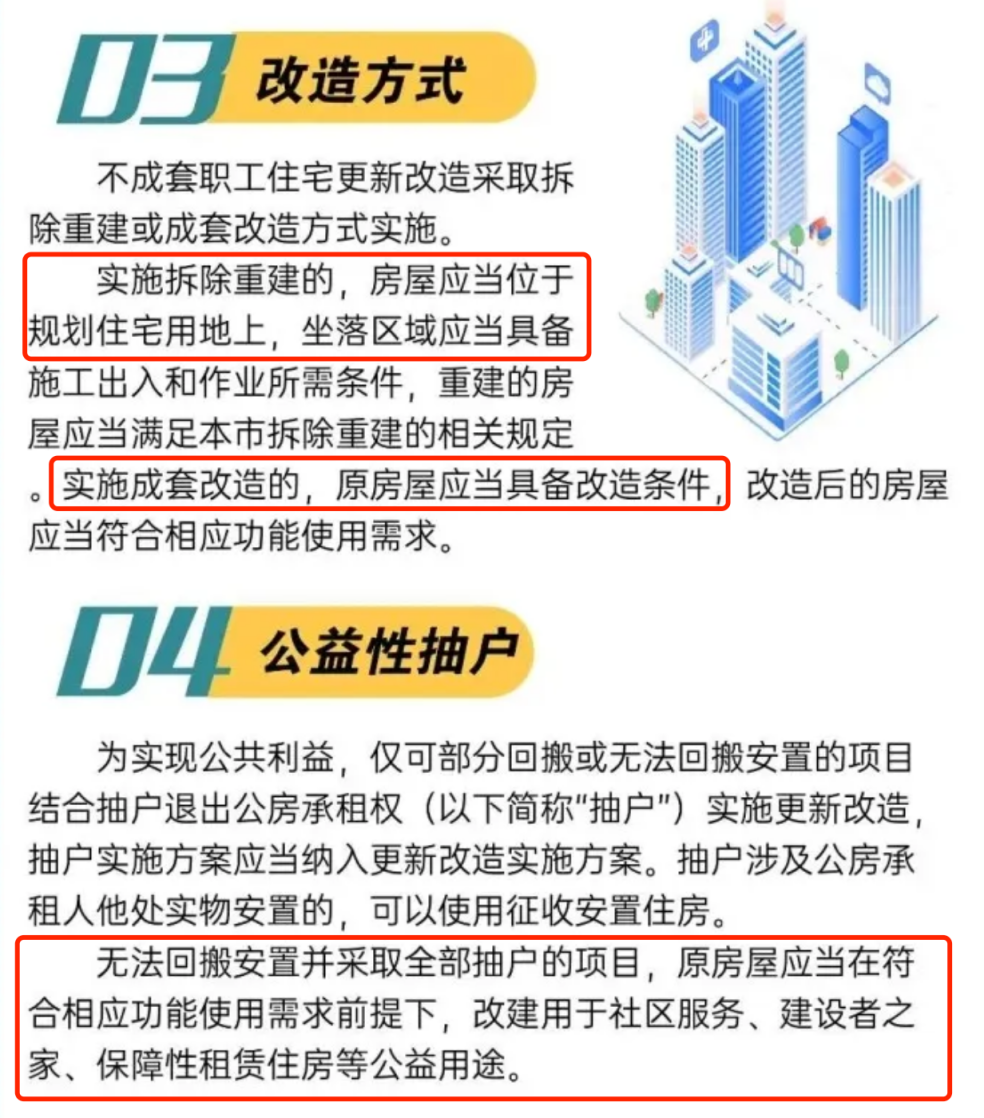 “老房子”如何变成“好房子”上海老破小改造新范本来了(图8)